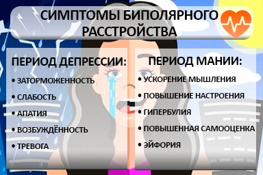Лечение биполярного расстройства в Ровеньках