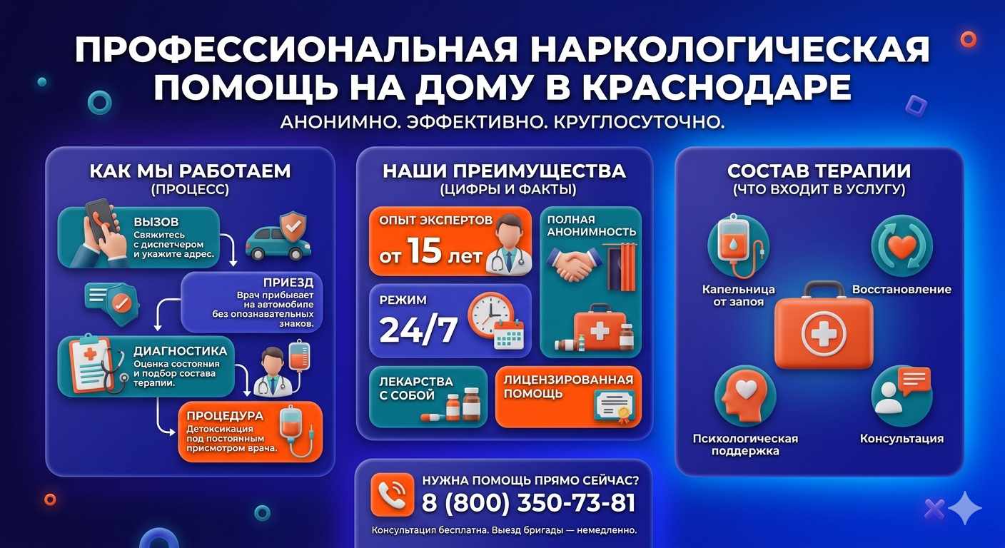 Инфографика о принципах лечения алкоголизма на дому в Ровеньках: этапы вызова нарколога, преимущества анонимной детоксикации и состав медицинской помощи.
